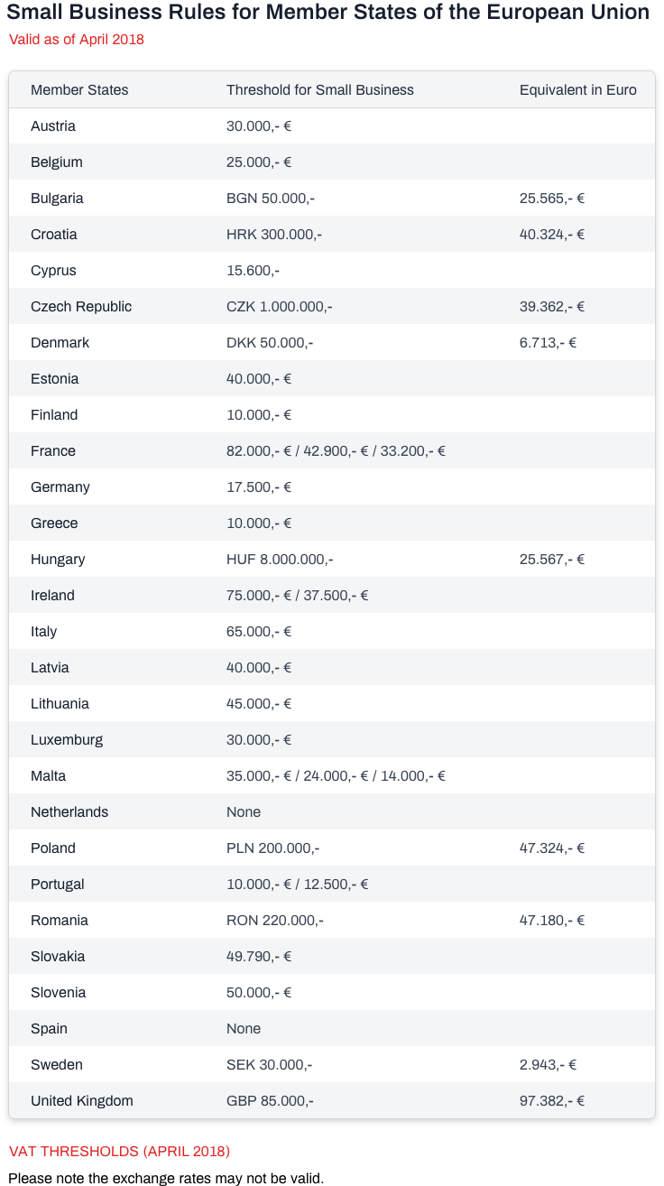 FF-470_vat_table.png